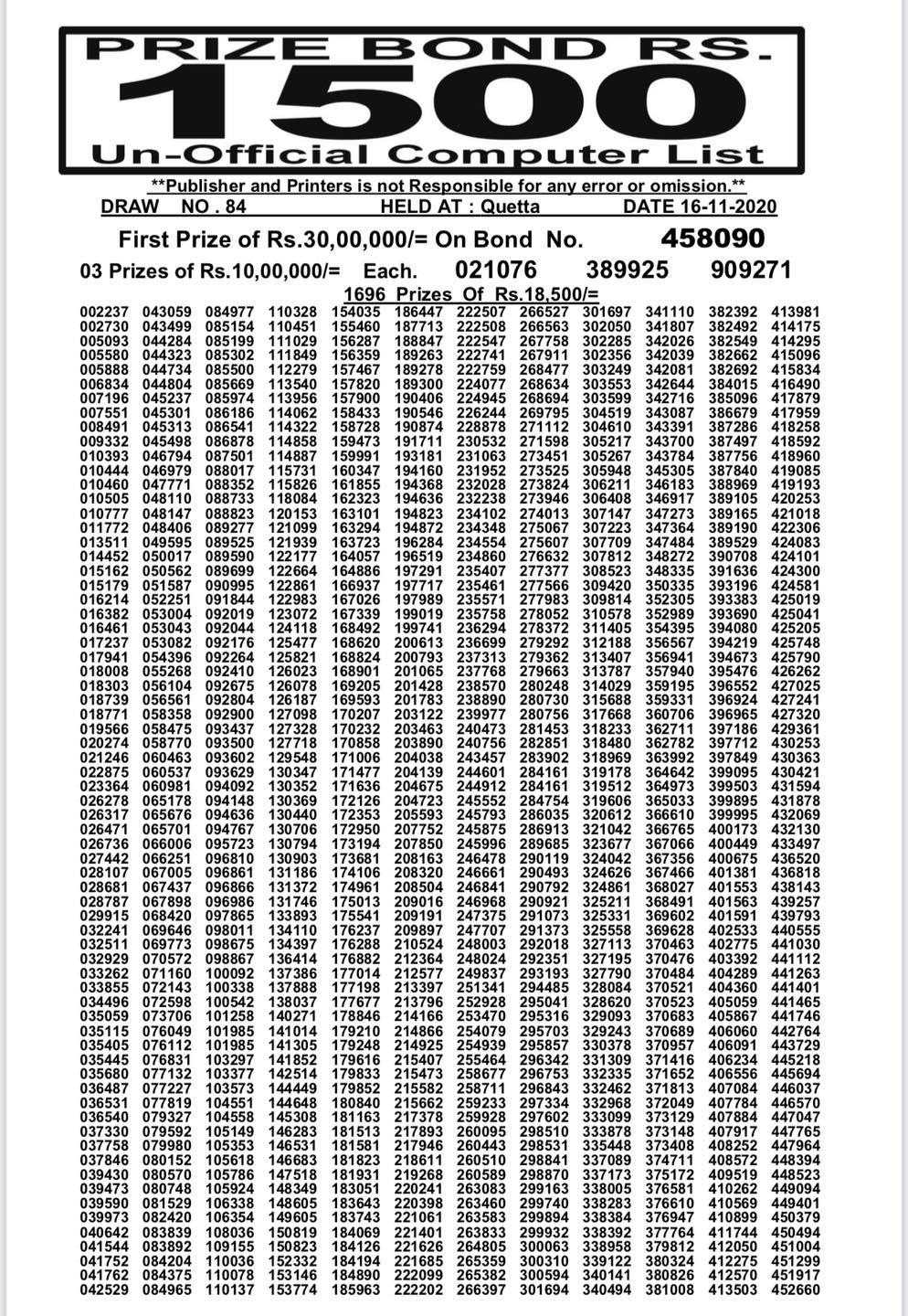 Rs 1500 Prize Bond Draw No 84 Winners List Today, 16 November 2020